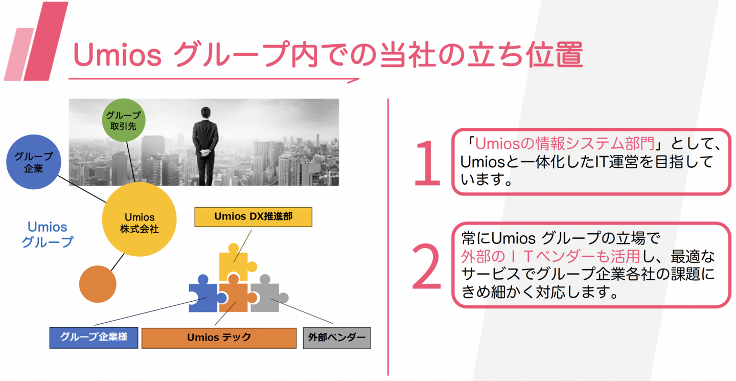 マルハニチログループ内での当社の立ち位置